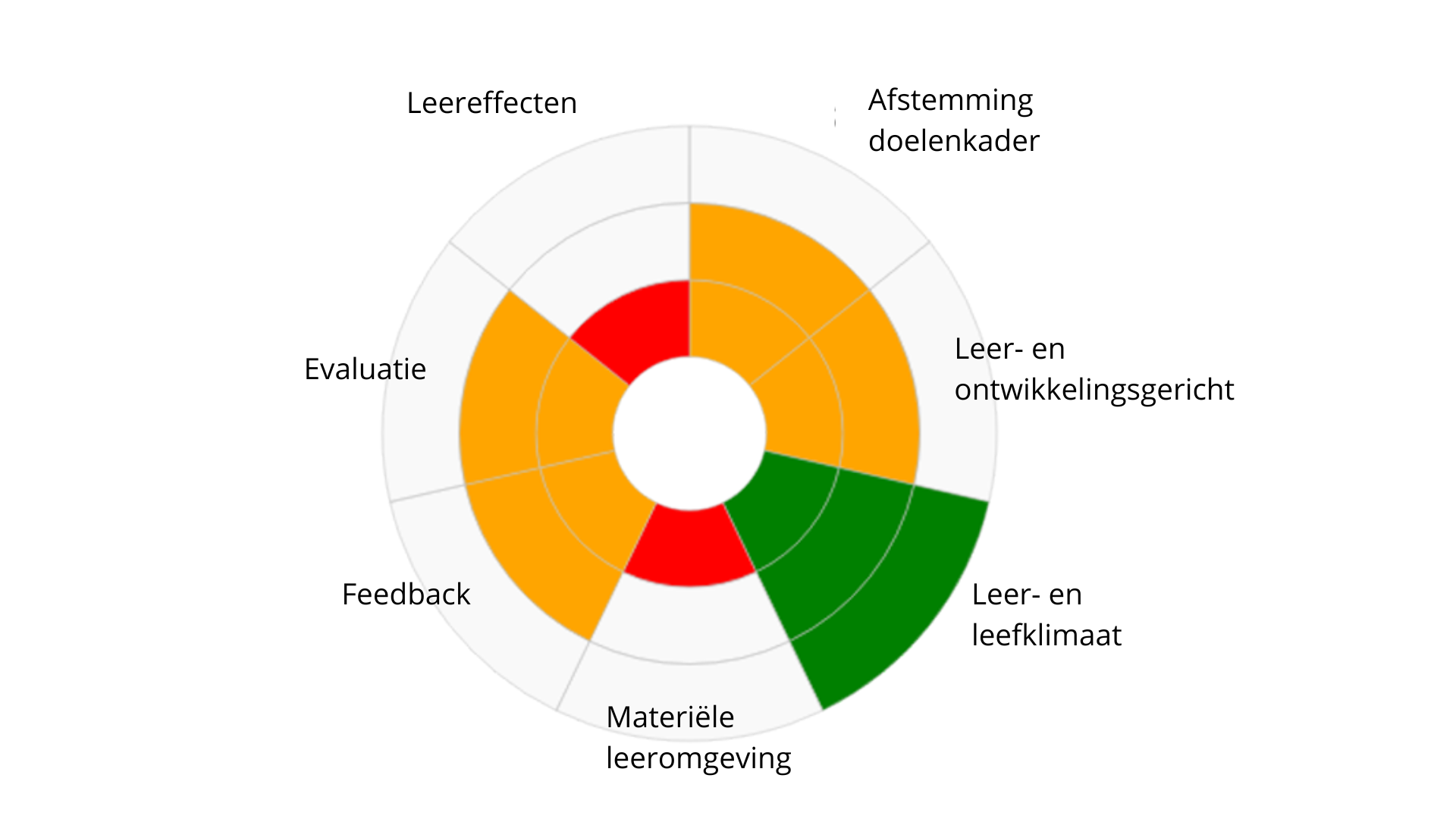 JAL administratie tool